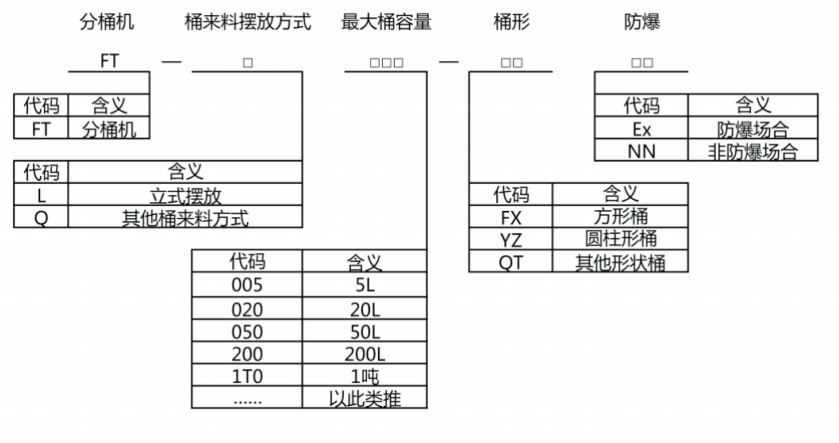 自动分桶机、卸桶机