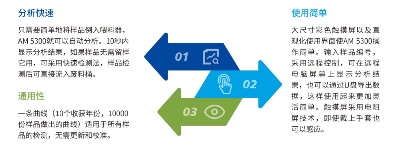 波通-谷物水分分析仪AM5300 波通-谷物水分分析仪AM5300
